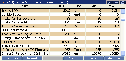 2000 RPM preview